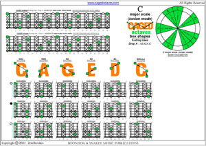 CAGED octaves 6-string bass (Drop A - AEADGC) C major scale (ionian mode) box shapes pdf