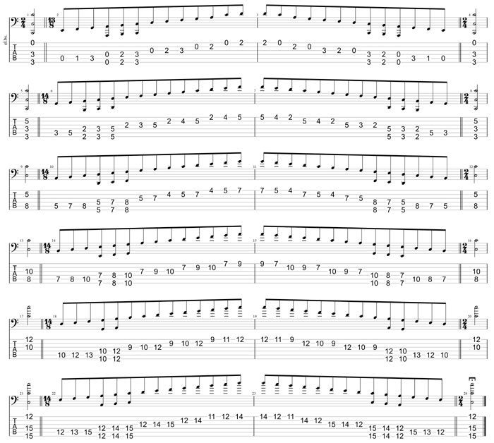 GuitarPro8 TAB : C major scale (ionian mode) box shapes