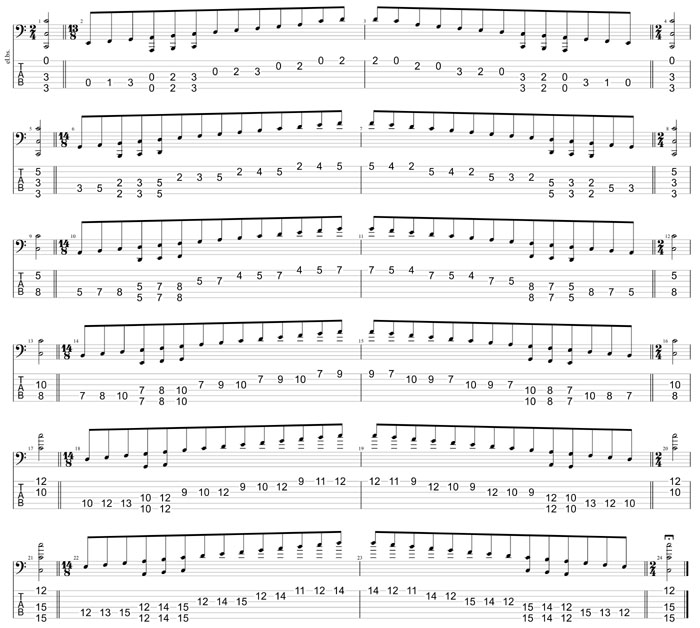 GuitarPro8 TAB : C major scale (ionian mode) box shapes