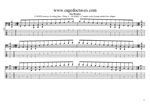 GuitarPro8 TAB : CAGED octaves 6-string bass (Drop A - AEADGC) C major scale (ionian mode) box shapes pdf