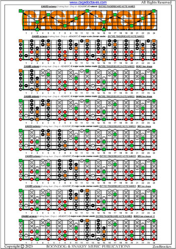 CAGED octaves 6-string bass (Drop A - AEADGC) C major scale (ionian mode) box shapes : entire fretboard notes