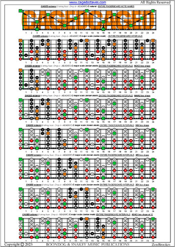 CAGED octaves 6-string bass (Drop A - AEADGC) C major scale (ionian mode) box shapes : entire fretboard intervals