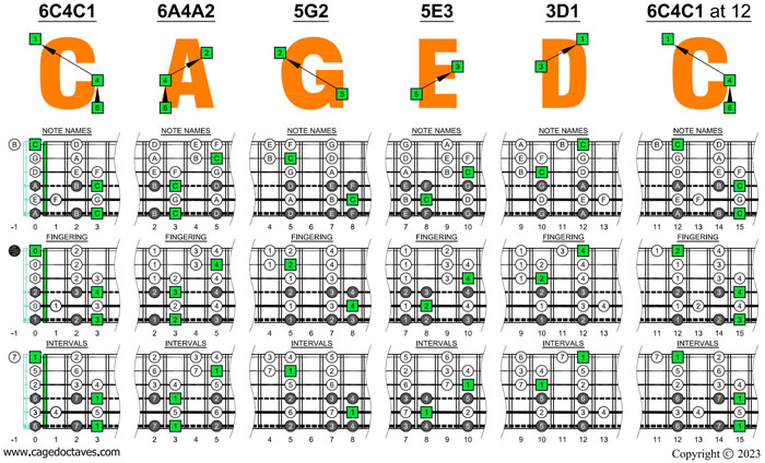 6-string bass (Drop A - AEADGC) C major scale (ionian mode) box shapes