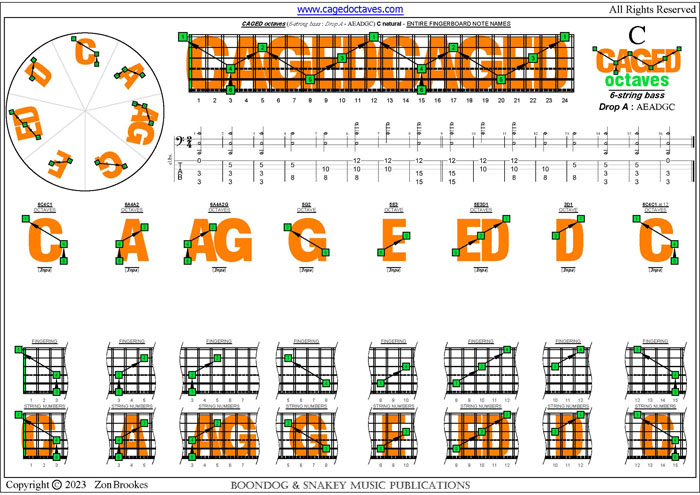 6-string bass (Drop A - AEADGC) : C natural octaves (3nps)