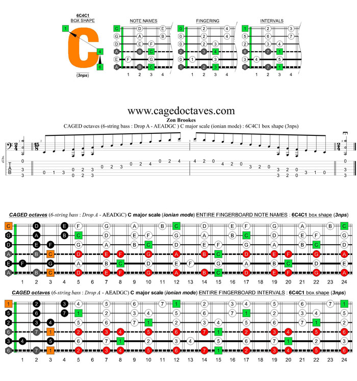 6-string bass (Drop A - AEADGC) C major scale (ionian mode): 6C4C1 box shape (3nps)