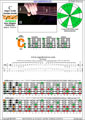 6-string bass (Drop A - AEADGC) C major scale (ionian mode): 6C4C1 box shape (3nps) pdf