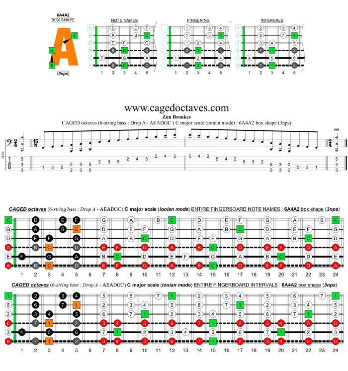 6-string bass (Drop A - AEADGC) C major scale (ionian mode): 6A4A2 box shape (3nps)