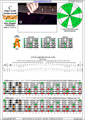 6-string bass (Drop A - AEADGC) C major scale (ionian mode): 6A4A2 box shape (3nps) pdf
