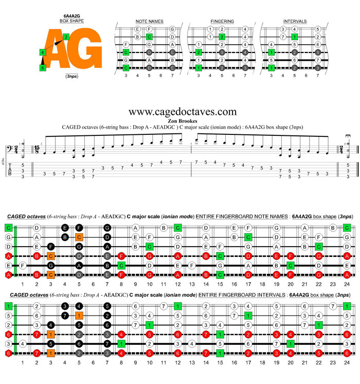 6-string bass (Drop A - AEADGC) C major scale (ionian mode): 6A4A2G box shape (3nps)