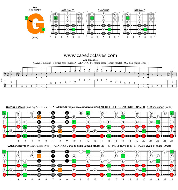 6-string bass (Drop A - AEADGC) C major scale (ionian mode): 5G2 box shape (3nps)