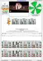 6-string bass (Drop A - AEADGC) C major scale (ionian mode): 5E3 box shape (3nps) pdf