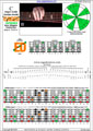 6-string bass (Drop A - AEADGC) C major scale (ionian mode): 5E3D1 box shape (3nps) pdf