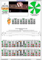 6-string bass (Drop A - AEADGC) C major scale (ionian mode): 3D1 box shape (3nps) pdf