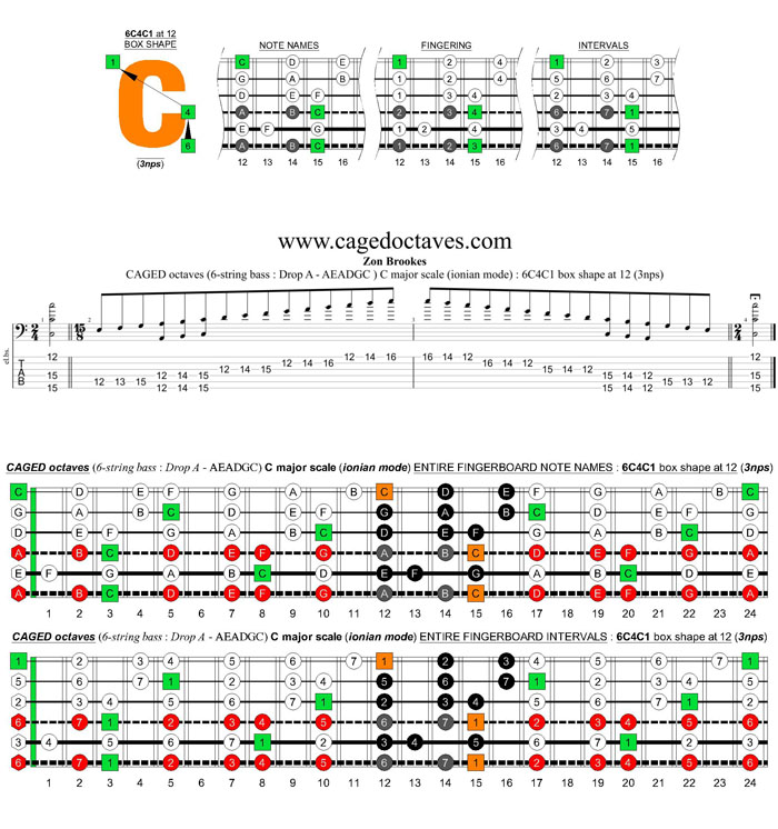 6-string bass (Drop A - AEADGC) C major scale (ionian mode): 6C4C1 box shape at 12 (3nps)