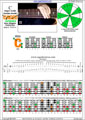 6-string bass (Drop A - AEADGC) C major scale (ionian mode): 6C4C1 box shape at 12 (3nps) pdf