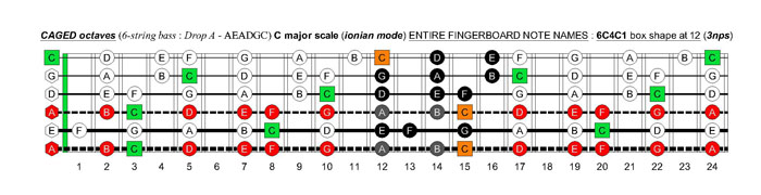 6-string bass (Drop A - AEADGC) C major scale (ionian mode): 6C4C1 box shape at 12 (3nps)