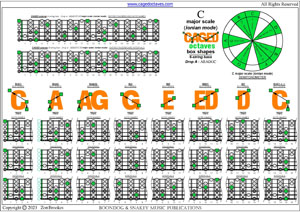 6-string bass (Drop A - AEADGC) C major scale (ionian mode) box shapes (3nps) pdf