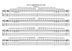 GuitarPro8 TAB: 6-string bass (Drop A - AEADGC) C major scale (ionian mode) box shapes (3nps) pdf