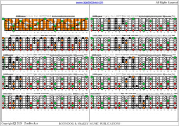 6-string bass (Drop A - AEADGC) C major scale (ionian mode) box shapes (3nps) : fretboard notes