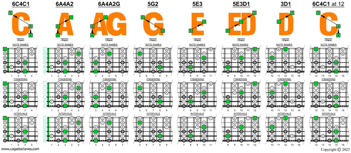 6-string bass (Drop A - AEADGC) C major scale (ionian mode) box shapes (3nps)