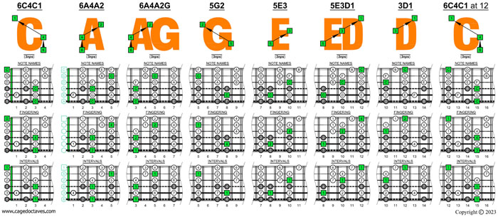 6-string bass (Drop A - AEADGC) C major scale (ionian mode) box shapes (3nps)