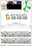 CAGED octaves 6-string bass (Drop A - AEADGC) C major arpeggio : 6C4C1 box shape pdf
