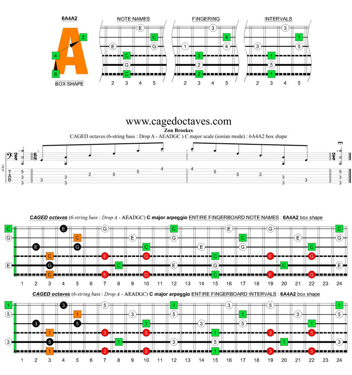6-string bass (Drop A - AEADGC) C major arpeggio: 6A4A2 box shape