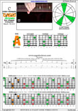 CAGED octaves 6-string bass (Drop A - AEADGC) C major arpeggio : 6A4A2 box shape pdf