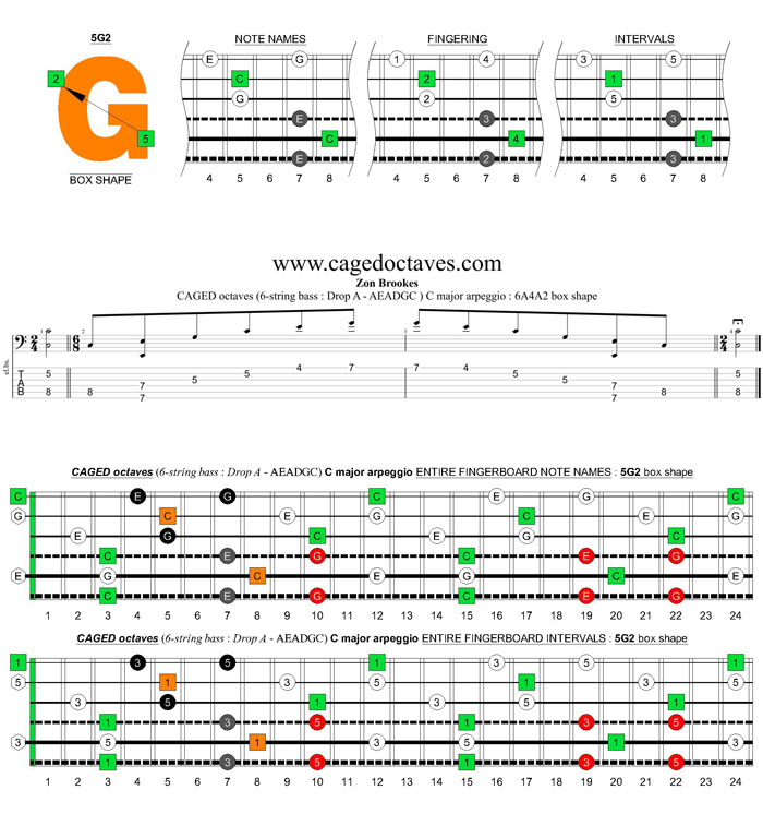6-string bass (Drop A - AEADGC) C major arpeggio: 5G2 box shape