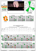 CAGED octaves 6-string bass (Drop A - AEADGC) C major arpeggio : 5G2 box shape pdf