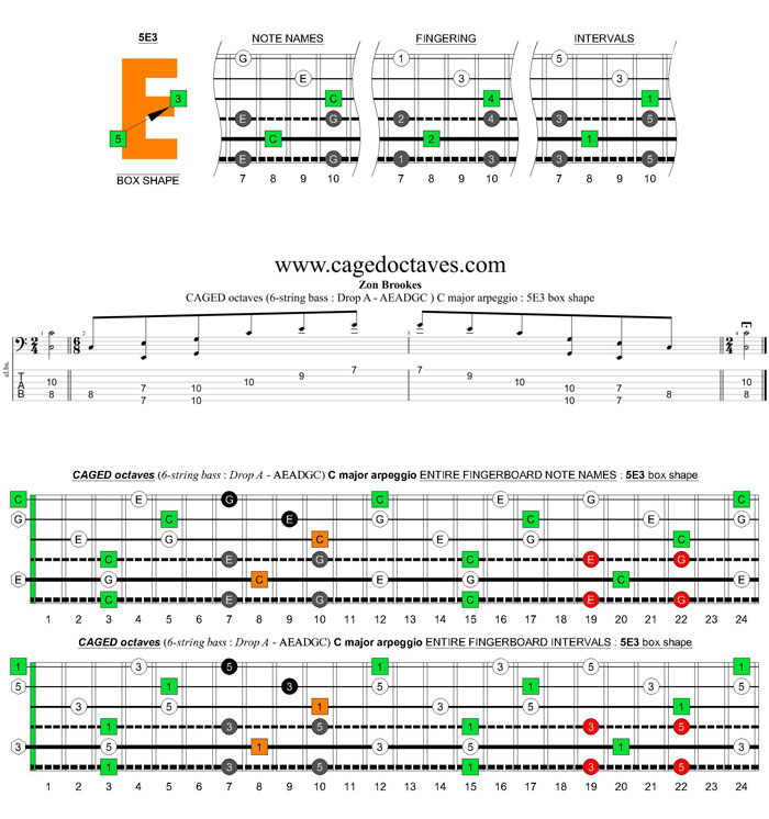 6-string bass (Drop A - AEADGC) C major arpeggio: 5E3 box shape