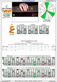 CAGED octaves 6-string bass (Drop A - AEADGC) C major arpeggio : 5E3 box shape pdf