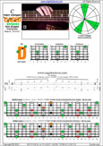 CAGED octaves 6-string bass (Drop A - AEADGC) C major arpeggio : 3D1 box shape pdf