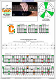 CAGED octaves 6-string bass (Drop A - AEADGC) C major arpeggio : 6C4C1 box shape at 12 pdf