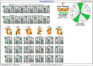 CAGED octaves 6-string bass (Drop A - AEADGC) C major arpeggio box shapes pdf