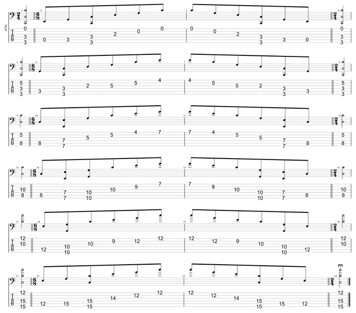 GuitarPro8 TAB : C major arpeggio box shapes