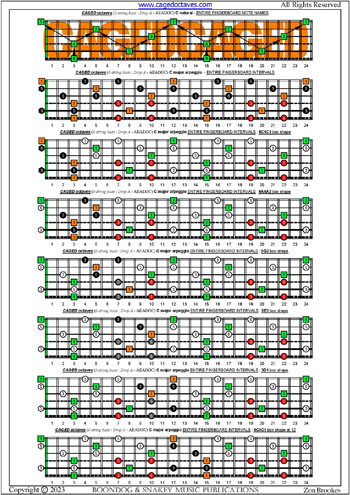 CAGED octaves 6-string bass (Drop A - AEADGC) C major arpeggio box shapes : entire fretboard intervals