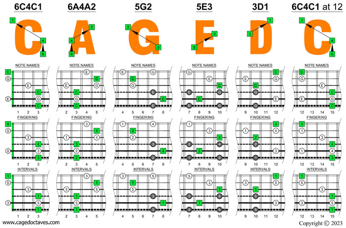 6-string bass (Drop A - AEADGC) C major arpeggio box shapes