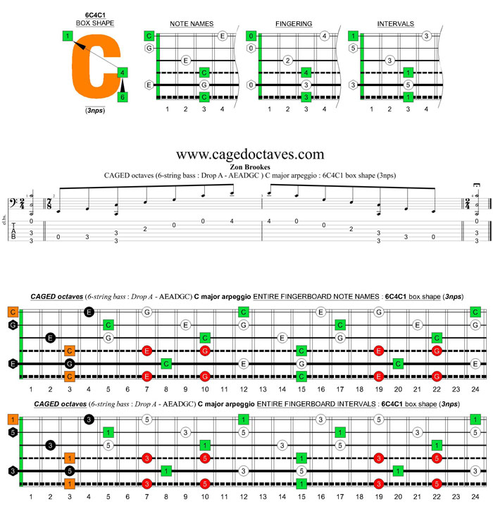 6-string bass (Drop A - AEADGC) C major arpeggio: 6C4C1 box shape (3nps)