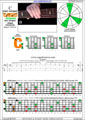 6-string bass (Drop A - AEADGC) C major arpeggio: 6C4C1 box shape (3nps) pdf