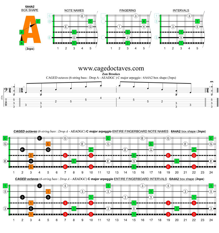 6-string bass (Drop A - AEADGC) C major arpeggio: 6A4A2 box shape (3nps)