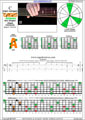 6-string bass (Drop A - AEADGC) C major arpeggio: 6A4A2 box shape (3nps) pdf