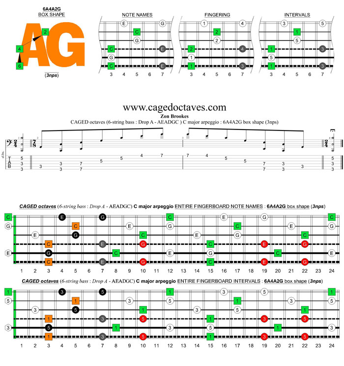 6-string bass (Drop A - AEADGC) C major arpeggio: 6A4A2G box shape (3nps)