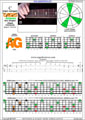 6-string bass (Drop A - AEADGC) C major arpeggio: 6A4A2G box shape (3nps) pdf