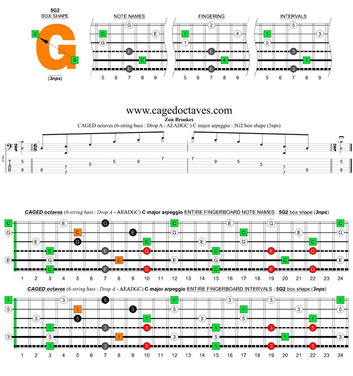 6-string bass (Drop A - AEADGC) C major arpeggio: 5G2 box shape (3nps)