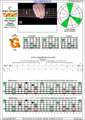 6-string bass (Drop A - AEADGC) C major arpeggio: 5G2 box shape (3nps) pdf