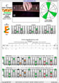 6-string bass (Drop A - AEADGC) C major arpeggio: 5E3 box shape (3nps) pdf