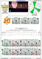 6-string bass (Drop A - AEADGC) C major arpeggio: 5E3D1 box shape (3nps) pdf