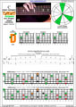 6-string bass (Drop A - AEADGC) C major arpeggio: 3D1 box shape (3nps) pdf