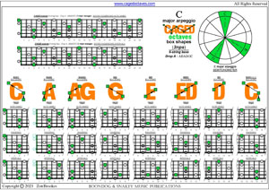 6-string bass (Drop A - AEADGC) C major arpeggio box shapes (3nps) pdf